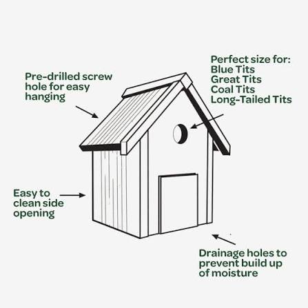 Peckish Garden Bird Nest Box
